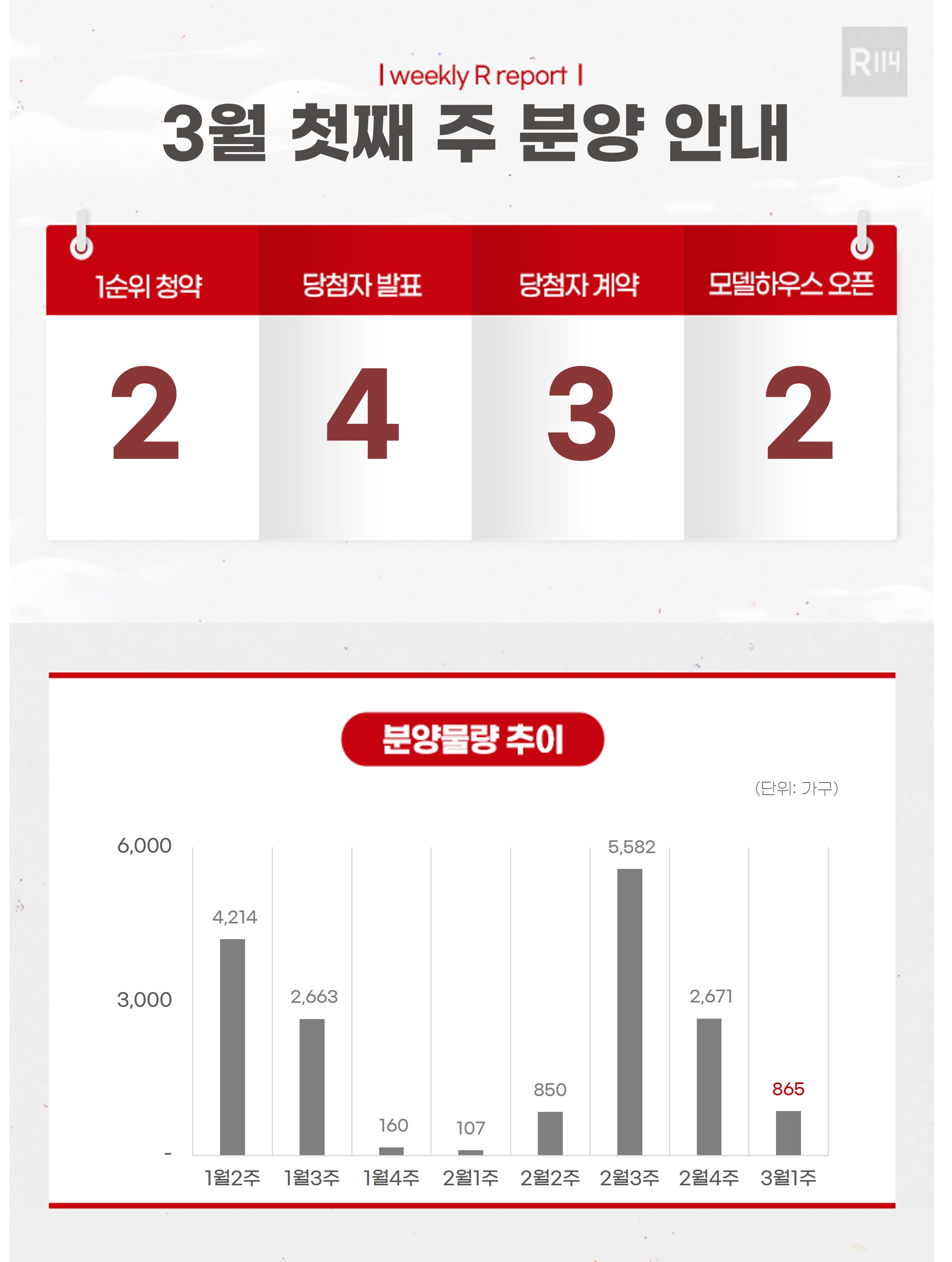 부동산 빅데이터, 부동산114