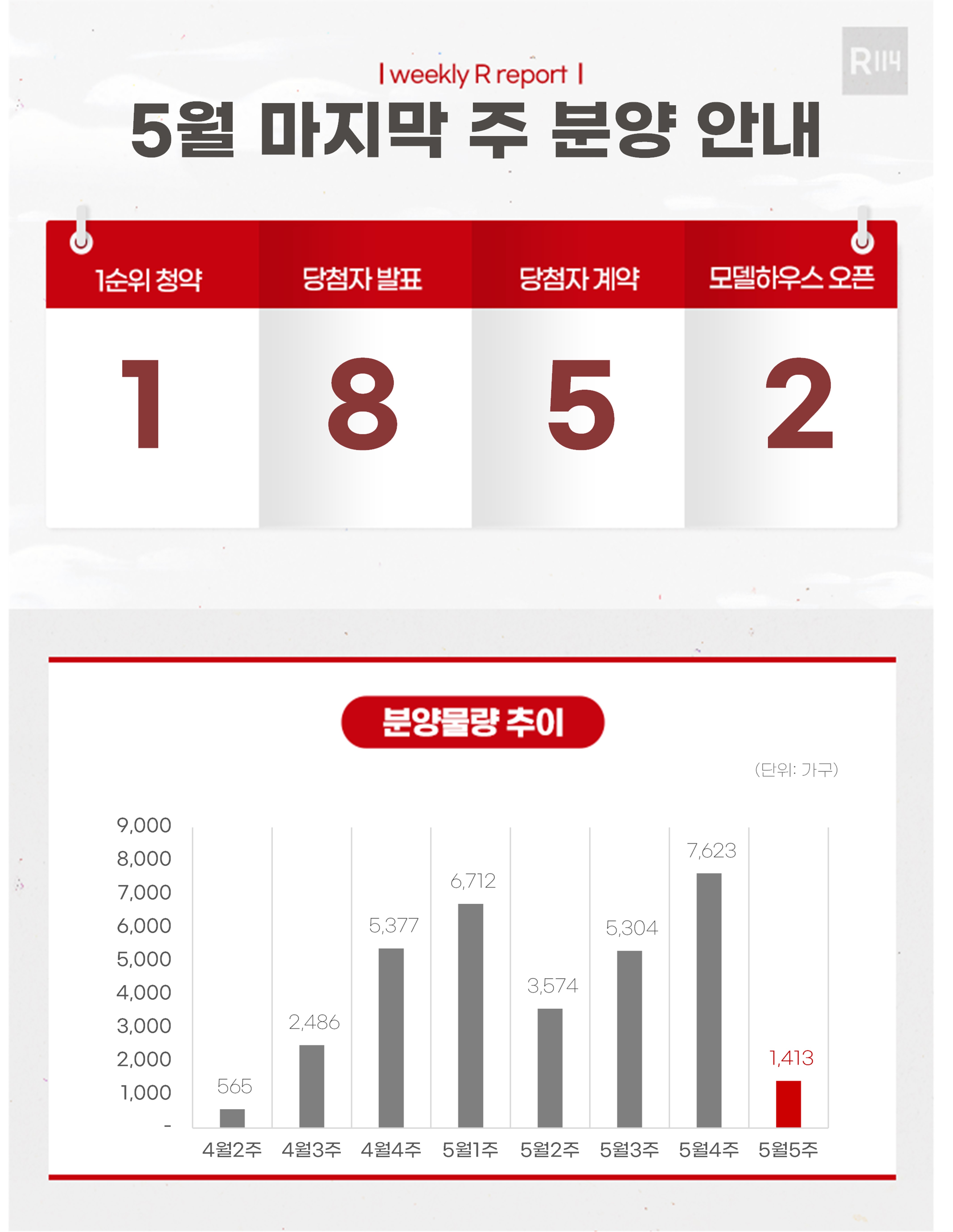 부동산 빅데이터, 부동산114